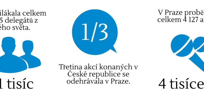 Praha v TOP10 kongresových destinací světa