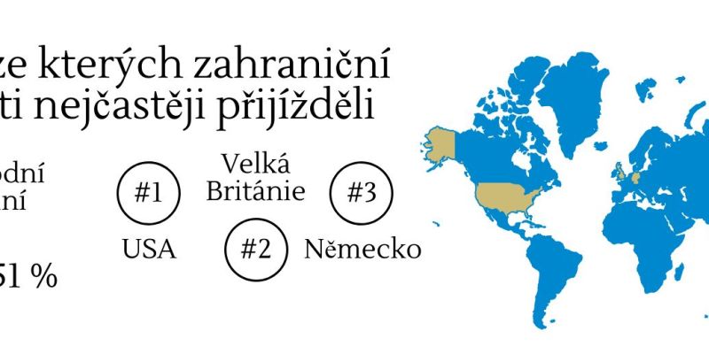 Praha v TOP10 kongresových destinací světa