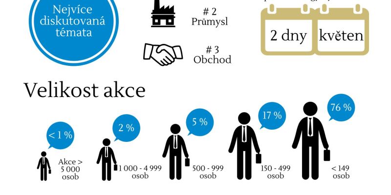 Praha v TOP10 kongresových destinací světa